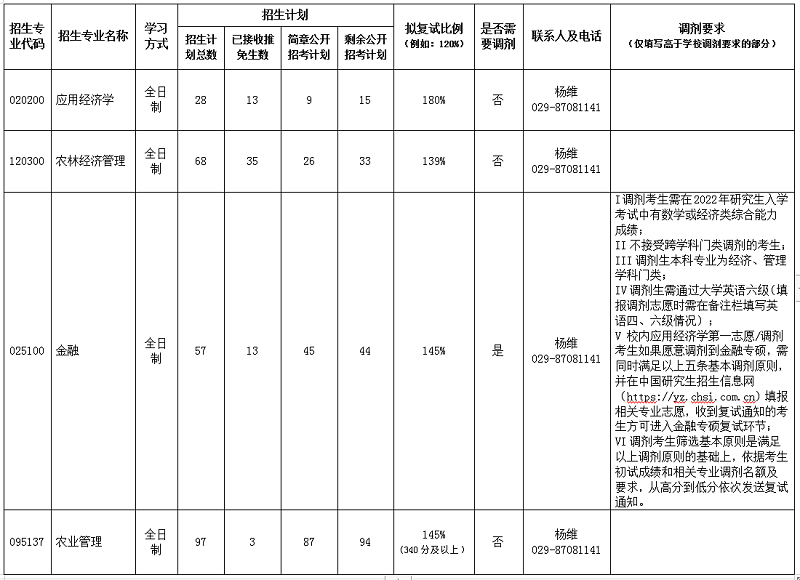 金沙威尼斯欢乐娱人城2022年硕士研究生各专业招生计划公示.png